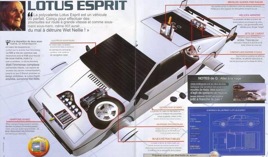 un article avec une description de la Lotus Esprit de L'espion qui m'aimait en version Wet Nellie