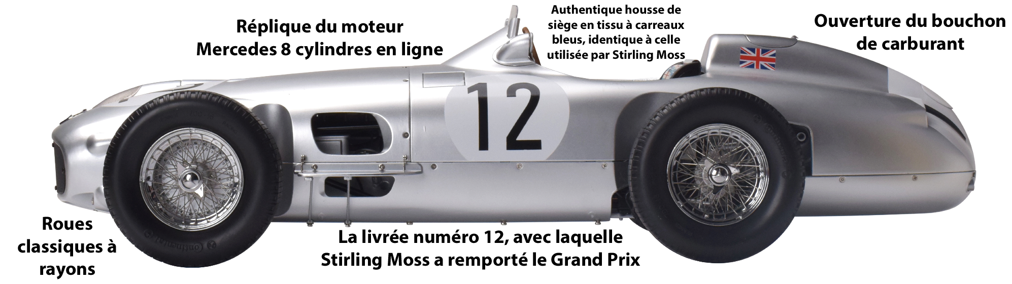 Mercedes-Benz W 196 R avec légendes sur les détails de la maquette